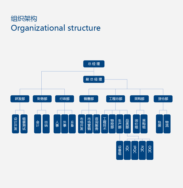 滑环公司组织架构图
